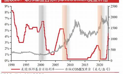 2024年建议买黄金吗_未来金价是涨还是跌