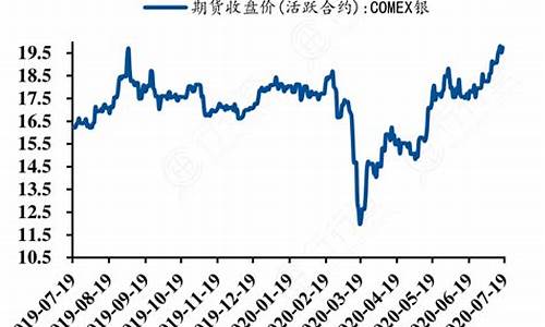 t d白银今日价格_comex白银价格