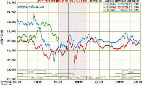 白银08年走势解析_2014白银走势预测