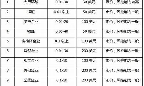 贵金属排名前十名排行榜_贵金属种类排行