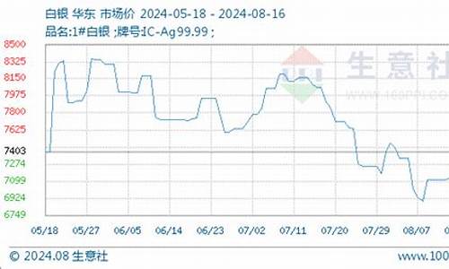 白银今天发生的重大新闻_8月16日白银