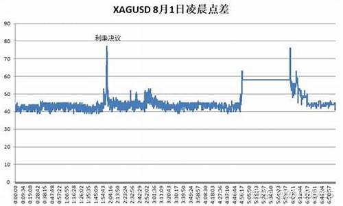 白银td到底能不能赚钱_td白银有点差吗