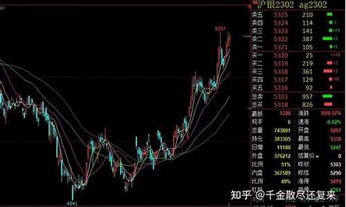 白银期货实时行情最新_白银期货一手多少钱