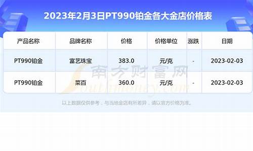 2012年铂金价格多少一克_2012年pt990铂金价格