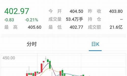 金价会跌到350吗_金价会跌到300吗