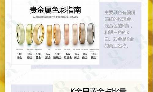 黄金,白金,铂金哪个贵_白金就是铂金吗