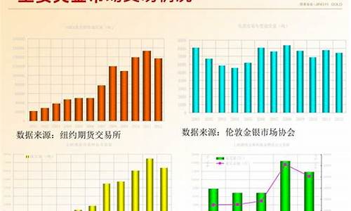 2013年贵金属市场_2021年贵金属市场发展现状