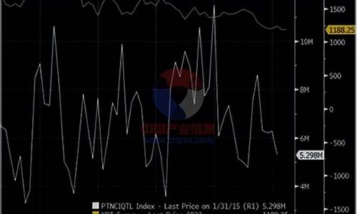 2011年11月铂金价格_2011年铂金价格多少一克