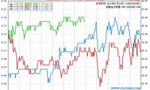 08年白银最低价_08年白银暴跌