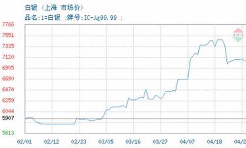 上海白银市场_上海白银市场有哪些