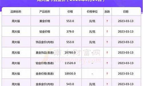 14k金价格今日价格_14k金价查询