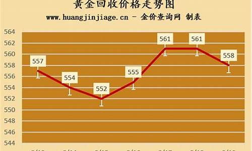 今日金价回收多少一克老凤祥_今日18金价回收多少一克