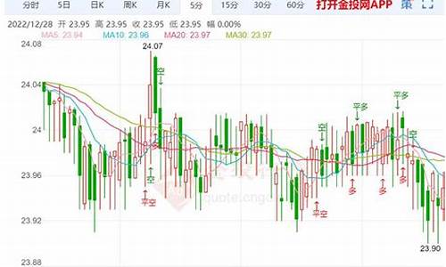 现货白银价格今天多少一克_实时白银价格今天多少一克