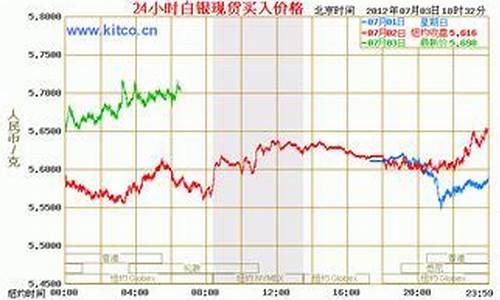 2013年白银多少钱一克_2013年白银多少钱一克价格