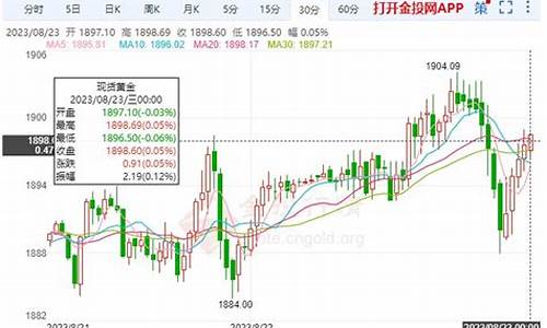 利家安贵金属贵金属_利家科技