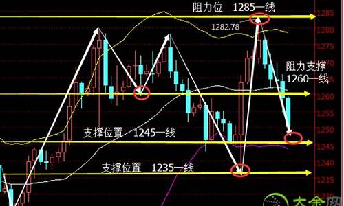 白银以后走势预测_白银后期走势预测