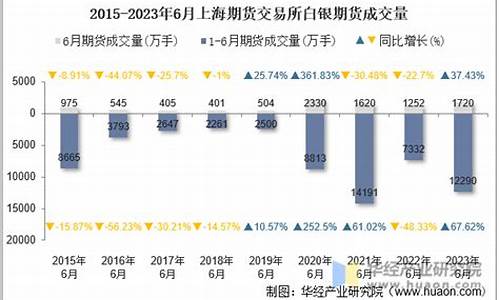 上海白银期货交易时间_上海期货白银市场