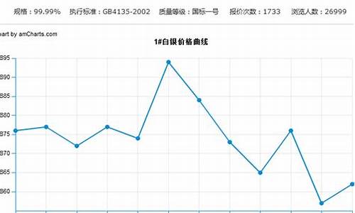 上海白银单价_上海白银价格t+d