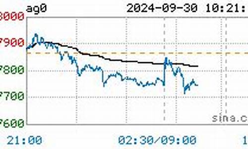 上海白银价格t+d_上海白银走势