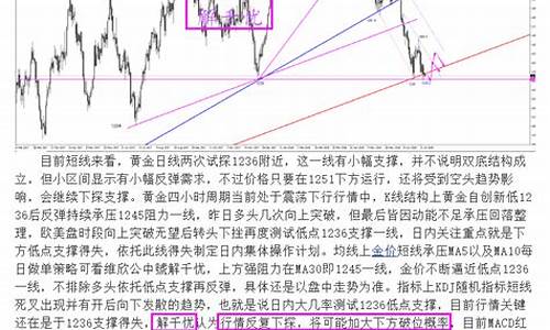 白银的最新走势分析报告_白银的最新走势分析