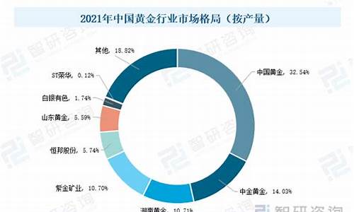 今年贵金属行业好做不_今年贵金属行业好做不