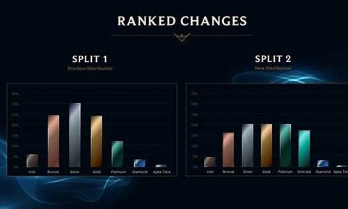 英雄联盟排位白银可以掉到青铜吗_lol排位白银会掉青铜么