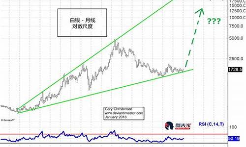 2013年白银价格走势分析_白银价格2012年