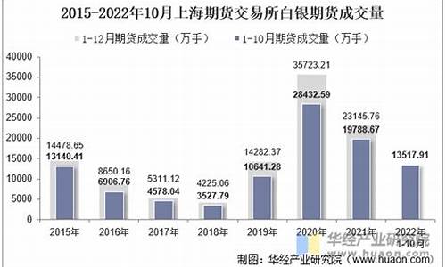 上海期货白银市场_上海期货白银市场怎么样