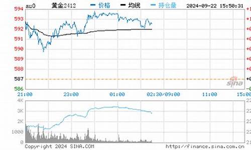 金价实时行情今日走势_今日大盘价实时金价