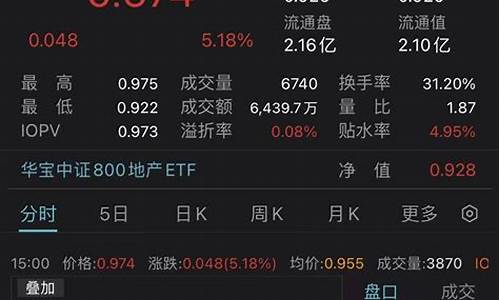 etf白银交易价格_白银etf数据