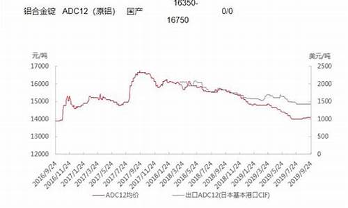 2012年铝合金价格_铝合金历年价格