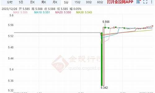 12月1日纸白银操作_纸白银操作技巧