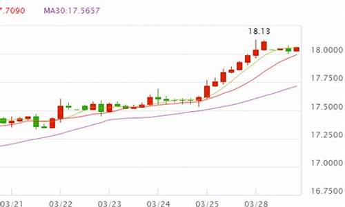 925白银现在多少钱一克_925白银价格今天多少一克