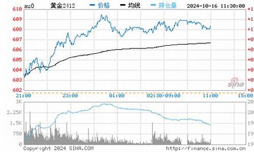 金价实时行情今日多少一克老凤祥_黄金首饰价格今天多少一克价格