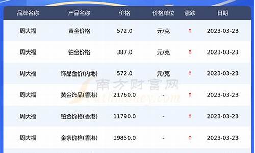 周大福今日金价最新_周大福今日金价