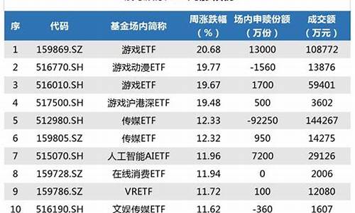 etf白银持仓增加就会涨吗_etf白银持仓