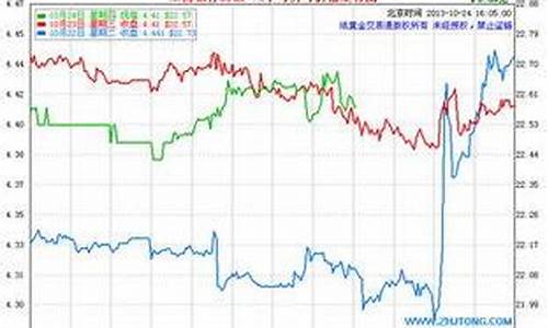 纸白银今日价格_纸白银今日价格走势图工行