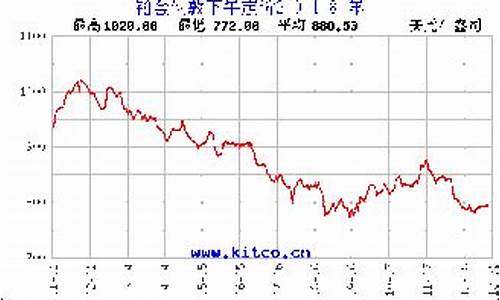 铂金价格走势分析_铂金价格走势表