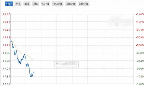 白银未来走势预测_白银未来走势预测分析