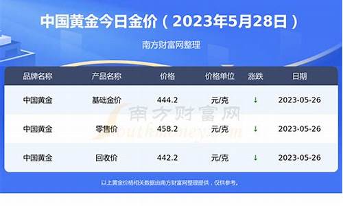 金价今天什么价格回收_今日金价 回收价格