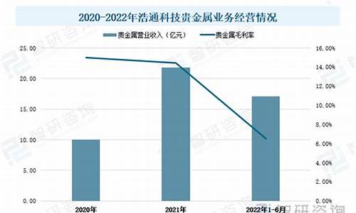 贵金属回收公司生产流程_贵金属回收业务怎么跑最好