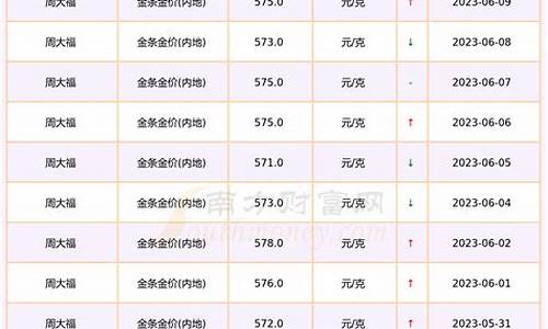 2013年金价多少钱一克_2013年金价是多少