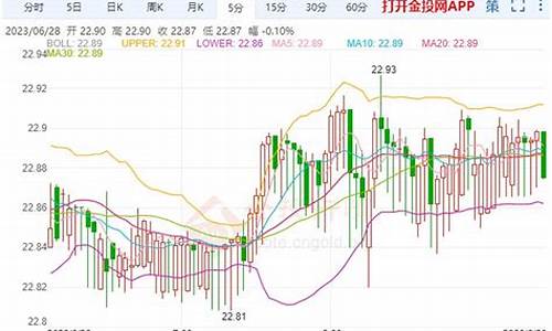 7月26日现货白银分析_7月26日现货白银分析图