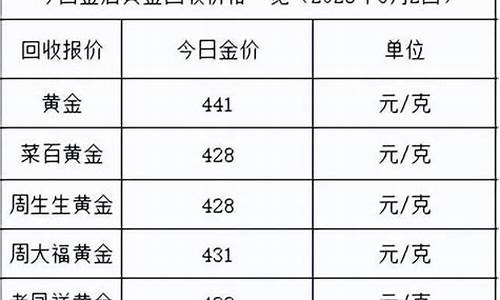 万隆珠宝回收黄金价格_万隆金价