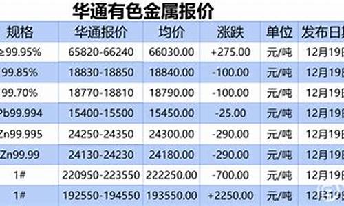 上海华通白银3号银_上海华通3号白银网今日银价