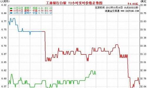 2012年白银平均价格_2012年白银平均价格是多少