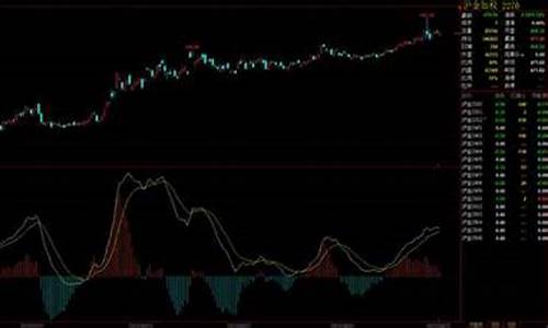 白银期货最新行情和价格走势图_白银期货最新行情和价格