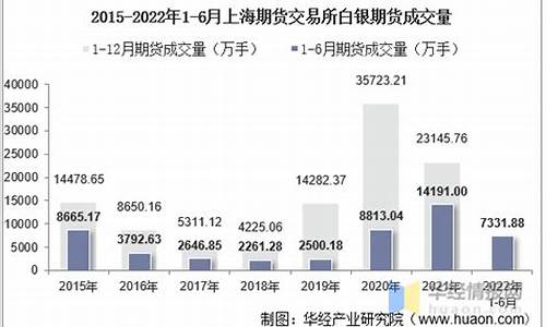 上海白银期货交易时间_上海白银期货交易