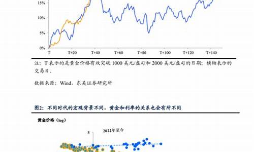 兴业银行贵金属资金是什么意思_兴业贵金属杠杆是几倍