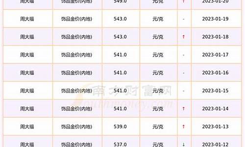 周大福千足金回收价格查询_09年周大福千足金价格